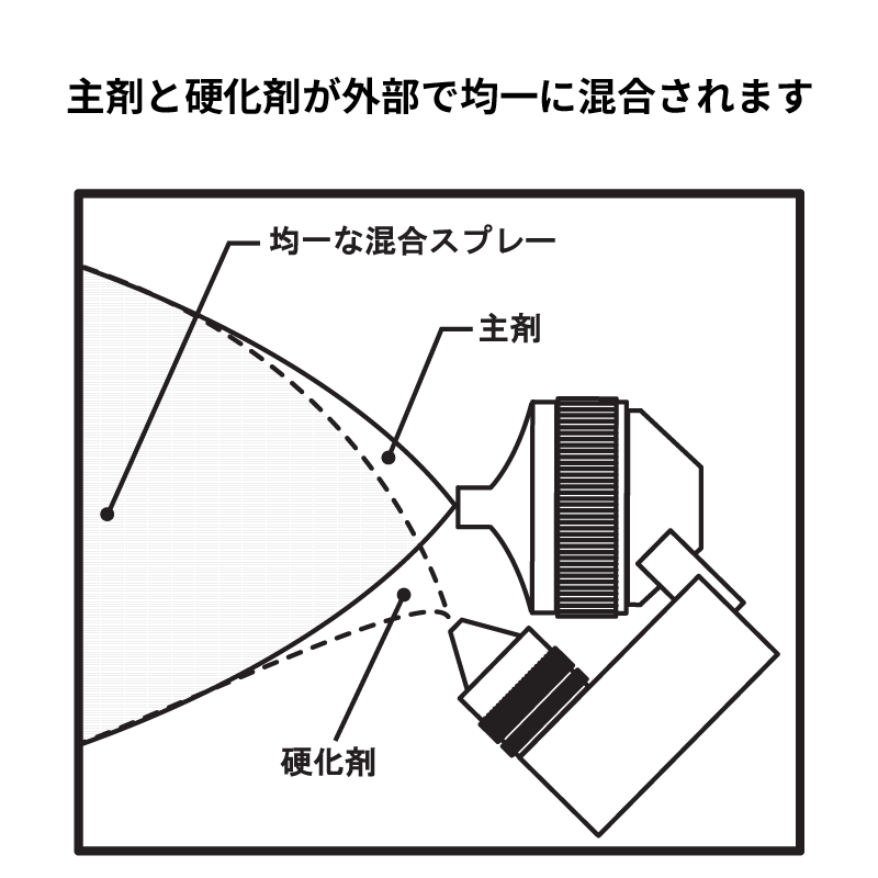 2WAYゲルコートスプレーガン