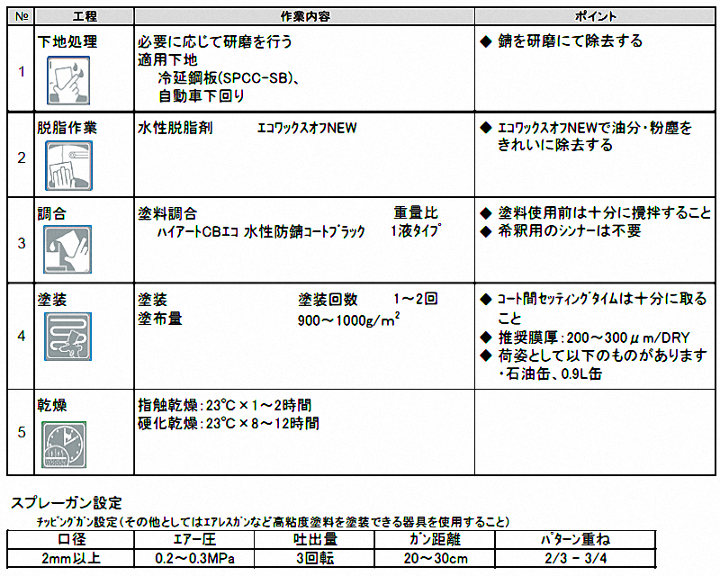 イサム塗料 ハイアートCBエコ 水性防錆コート