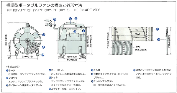 ポータブルファン（標準型）ダクト付PF-281Y（標準型） ポータブル